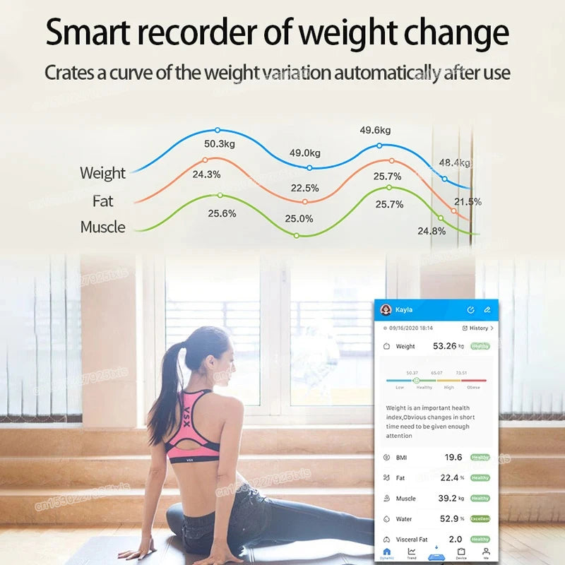 Digital Smart Body Weight Scale, Wireless BMI & Fat Analyzer, App-Connected