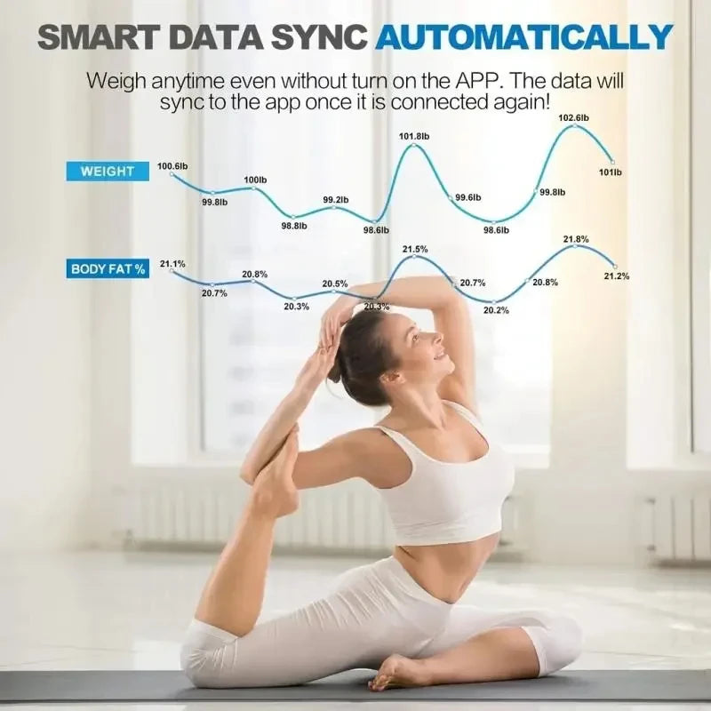 Digital Smart Body Weight Scale, Wireless BMI & Fat Analyzer, App-Connected